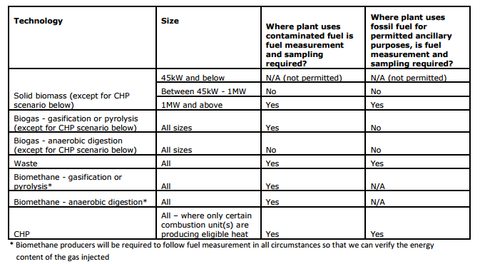 fuel measurements sampling table blog