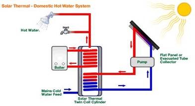 Solar Thermal Schematic