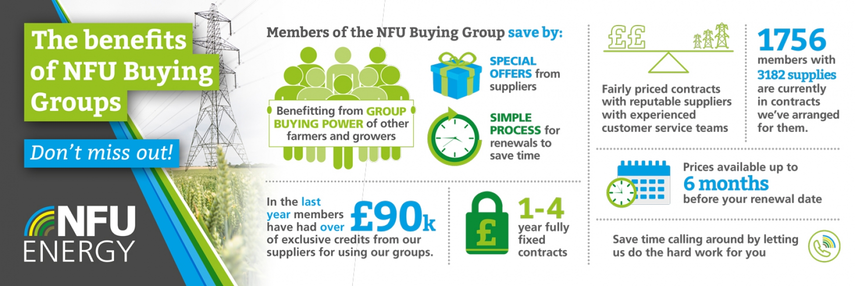 Infographic for electricity buying group